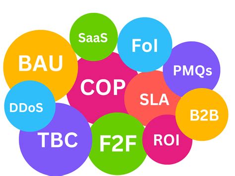 jabil acronym.